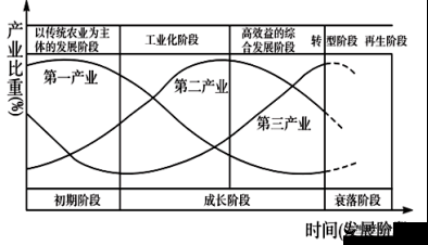 亚洲一区域二区域三区域四区域的发展现状与未来展望